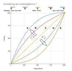 Frankenslot Speedflow Triple V3.18 GRÜN