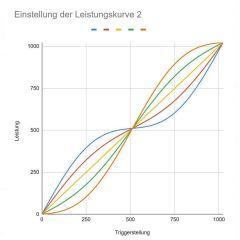 Frankenslot Speedflow Triple V3.18 GRÜN