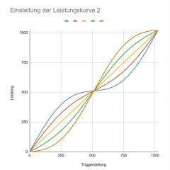 FS Digital Regler Speedflow Triple V3.18 BLAU